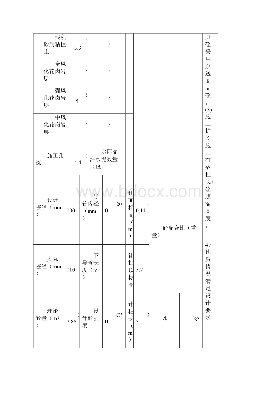 冲钻孔桩施工记录冲孔.docx_第2页