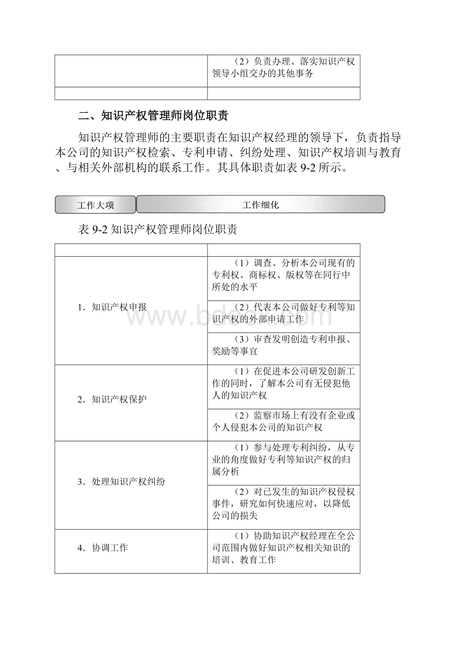 知识产权管理制度.docx_第2页