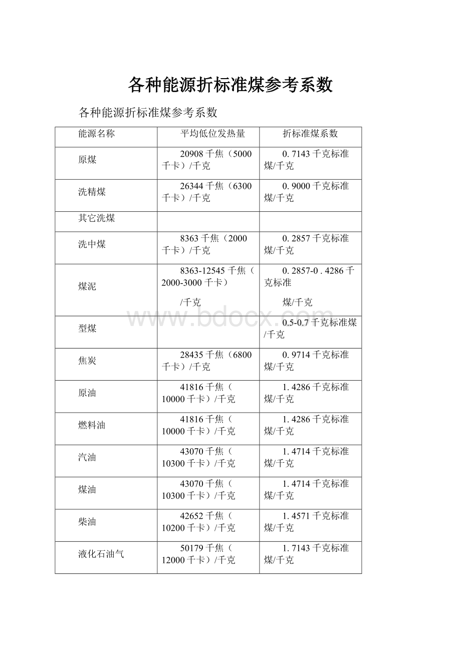 各种能源折标准煤参考系数.docx_第1页