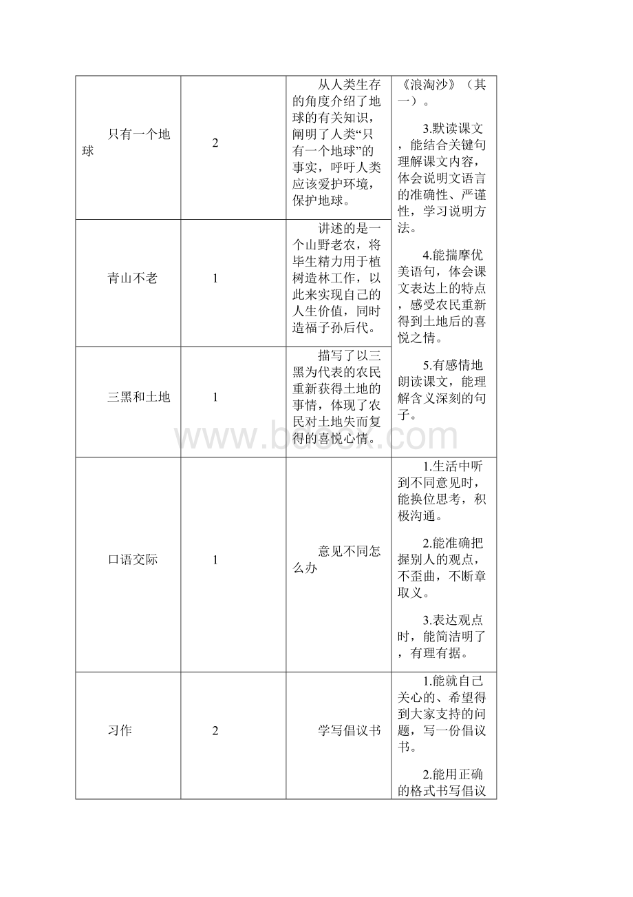 部编版统编版六年级上册语文第六单元集体备课教案教学反思.docx_第2页