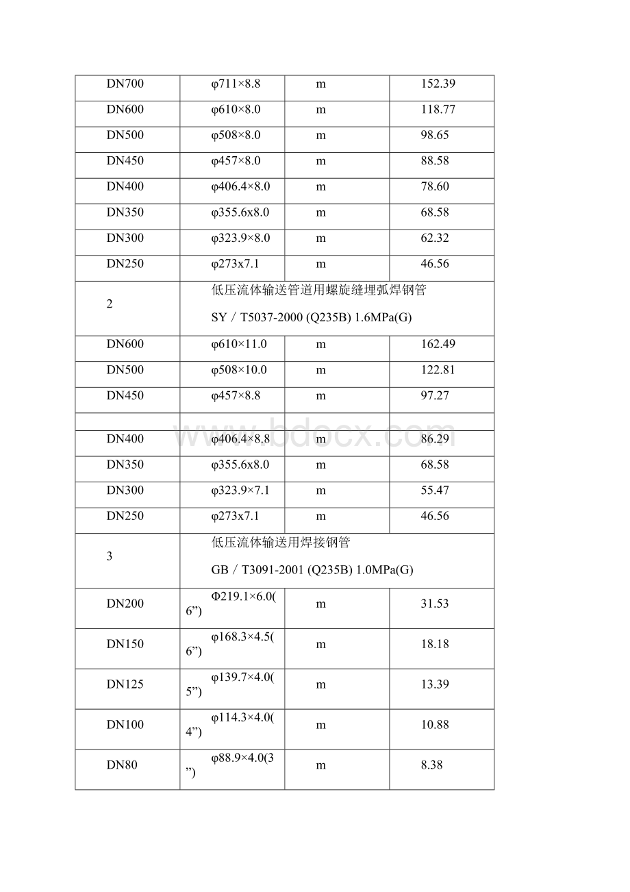 污水处理场管材统一规定.docx_第3页