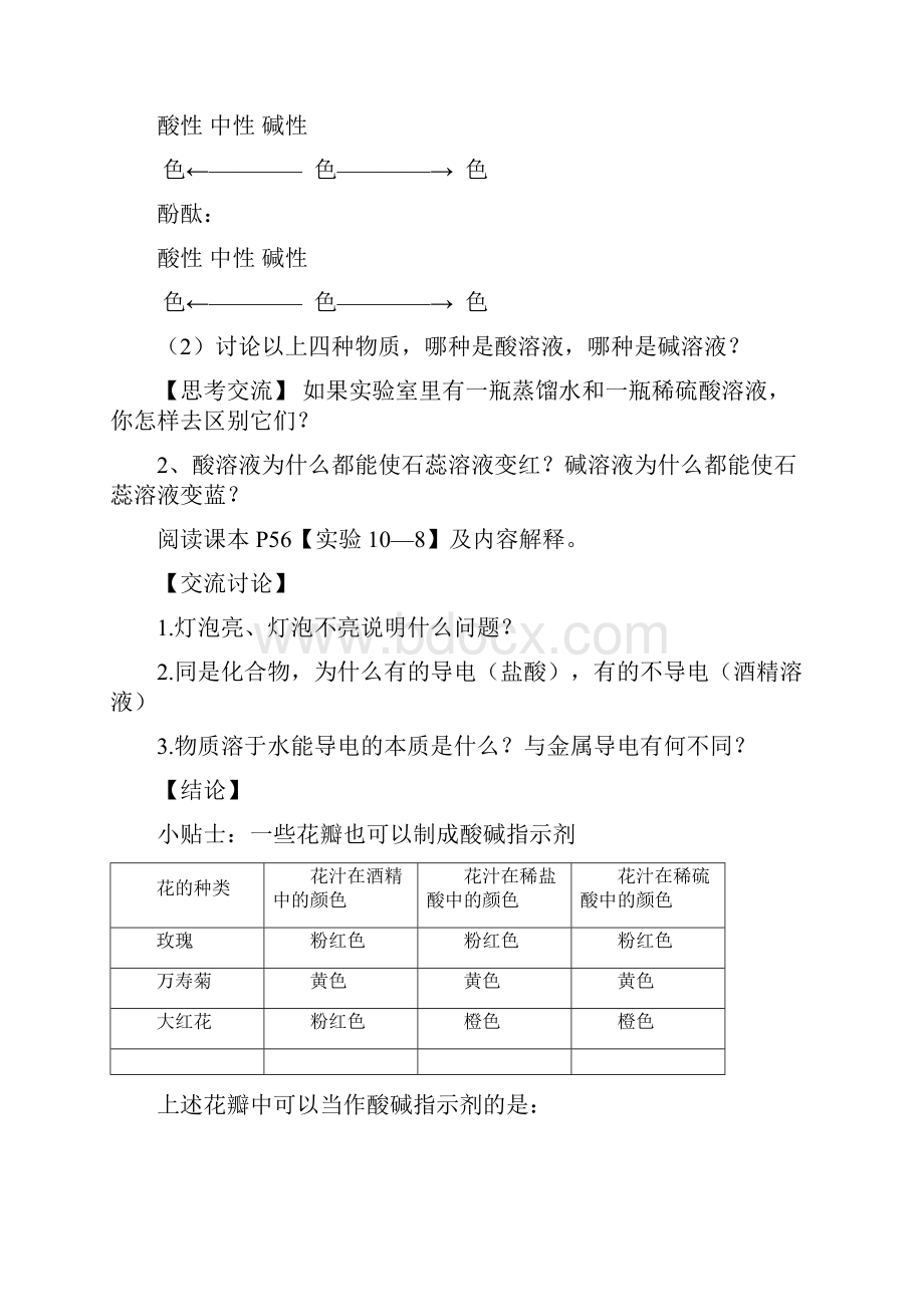 最新九年级化学下酸碱盐教案.docx_第2页