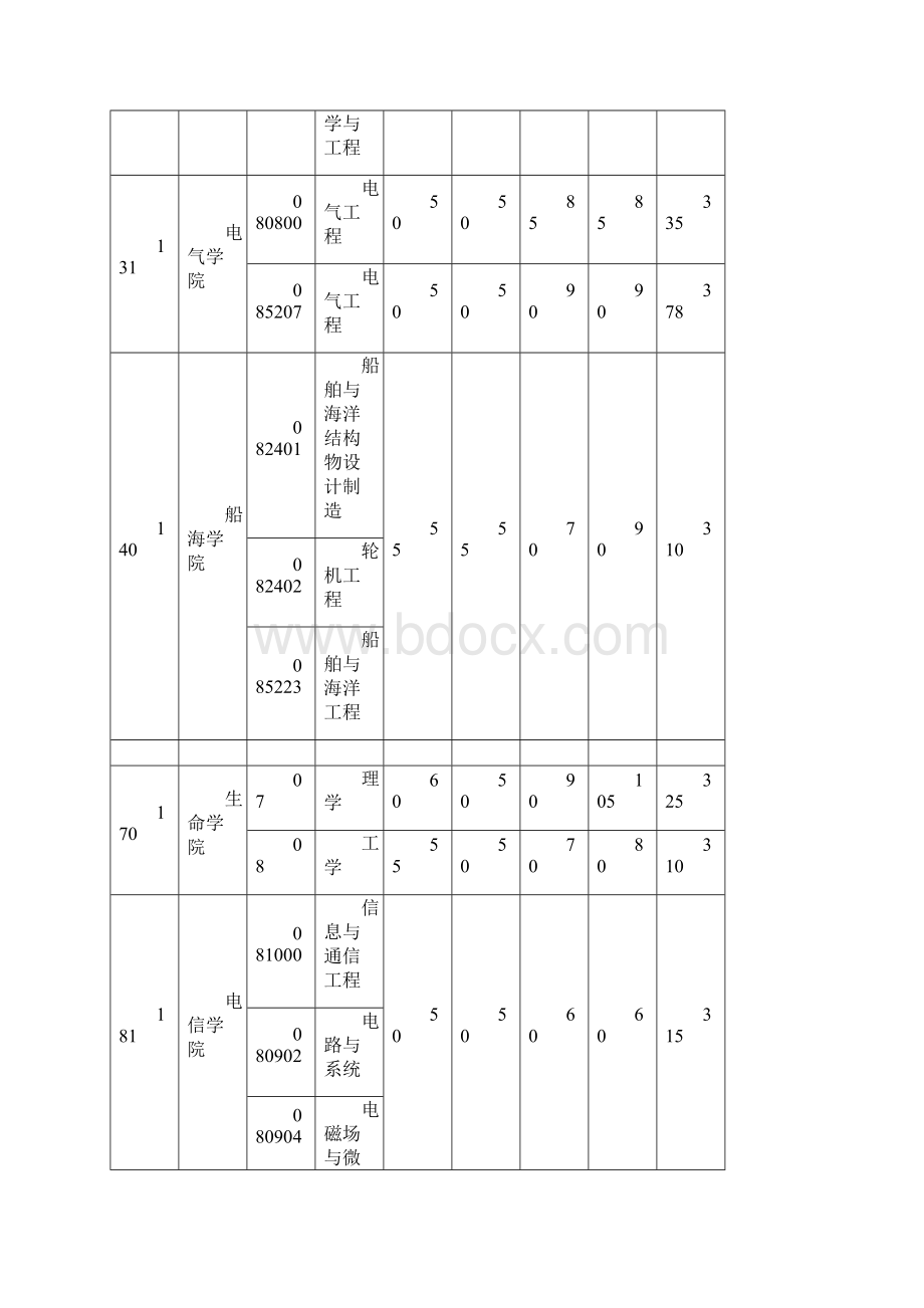 华中科技大学管理科学与工程 工学 考研复试分数线.docx_第3页