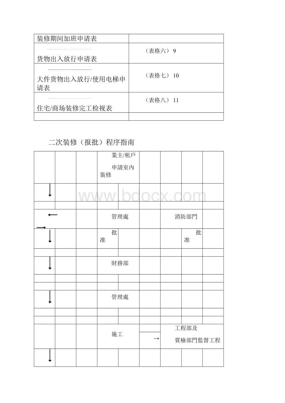 二次装修流程及表格.docx_第2页