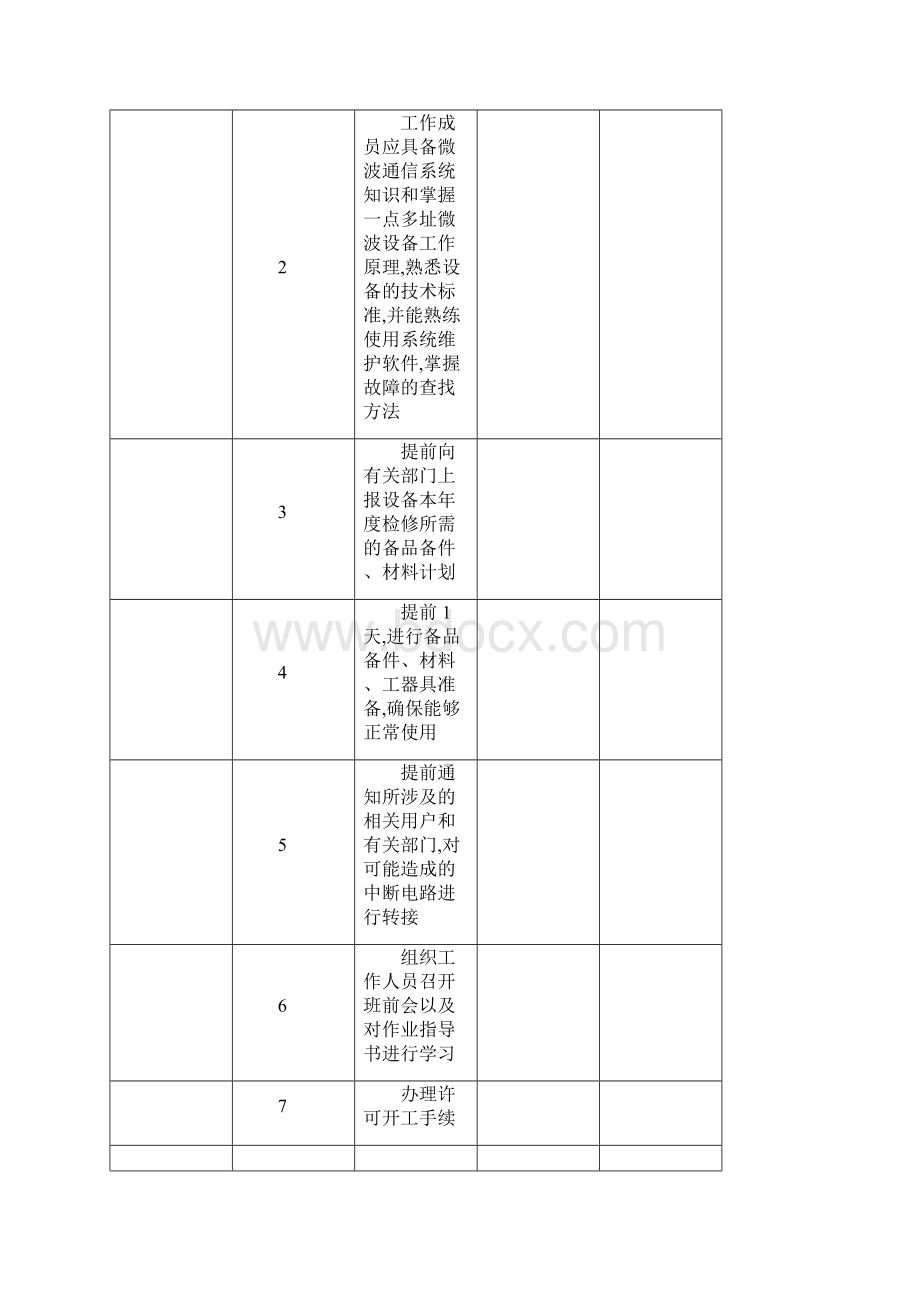 XX站SLIM34一点多址外围站设备年检作业指导书.docx_第3页