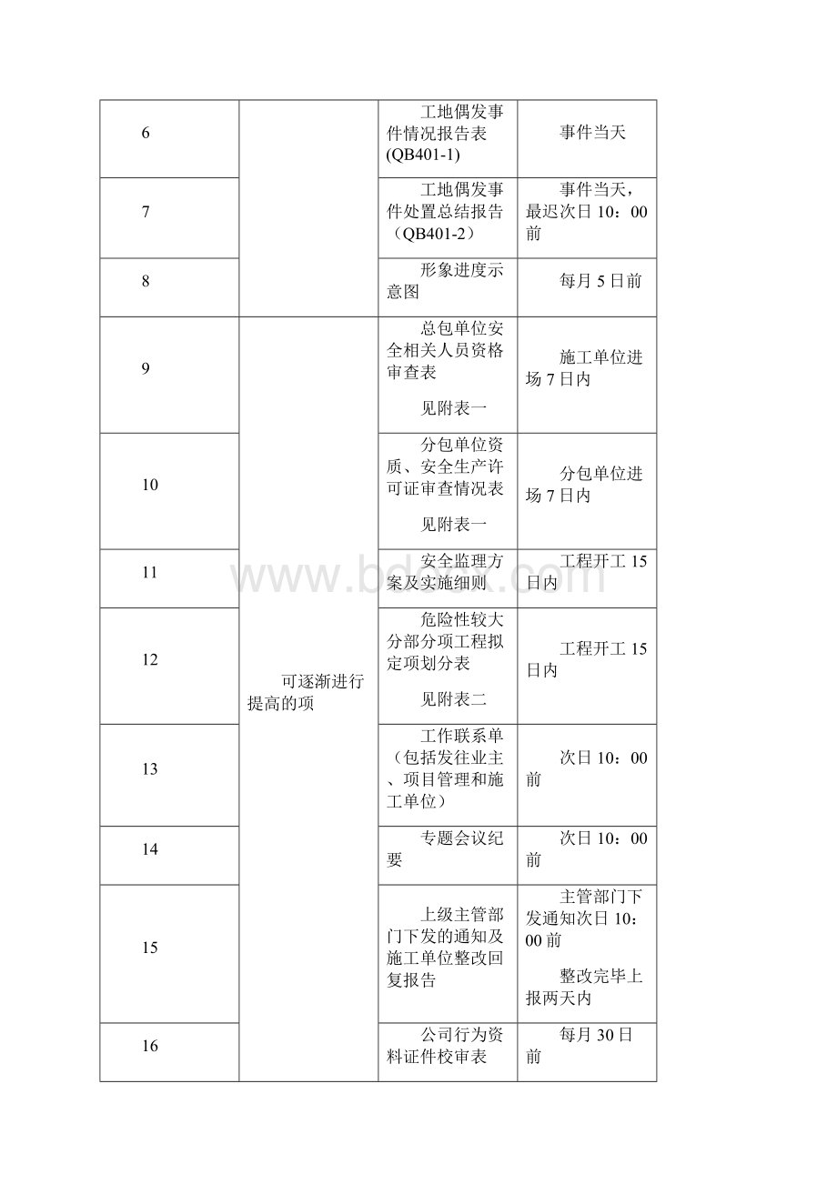 信息化管理平台管理推进方案.docx_第3页