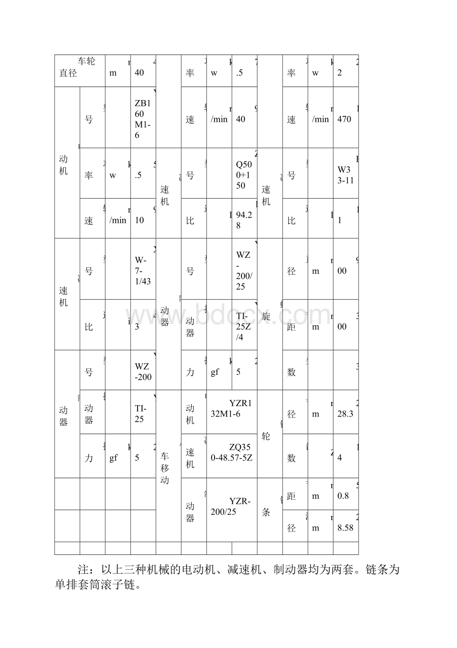 螺旋卸车机操作规程汇总.docx_第3页