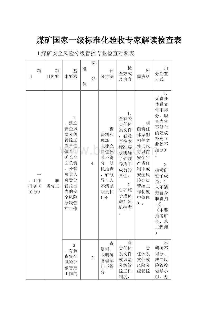 煤矿国家一级标准化验收专家解读检查表.docx_第1页