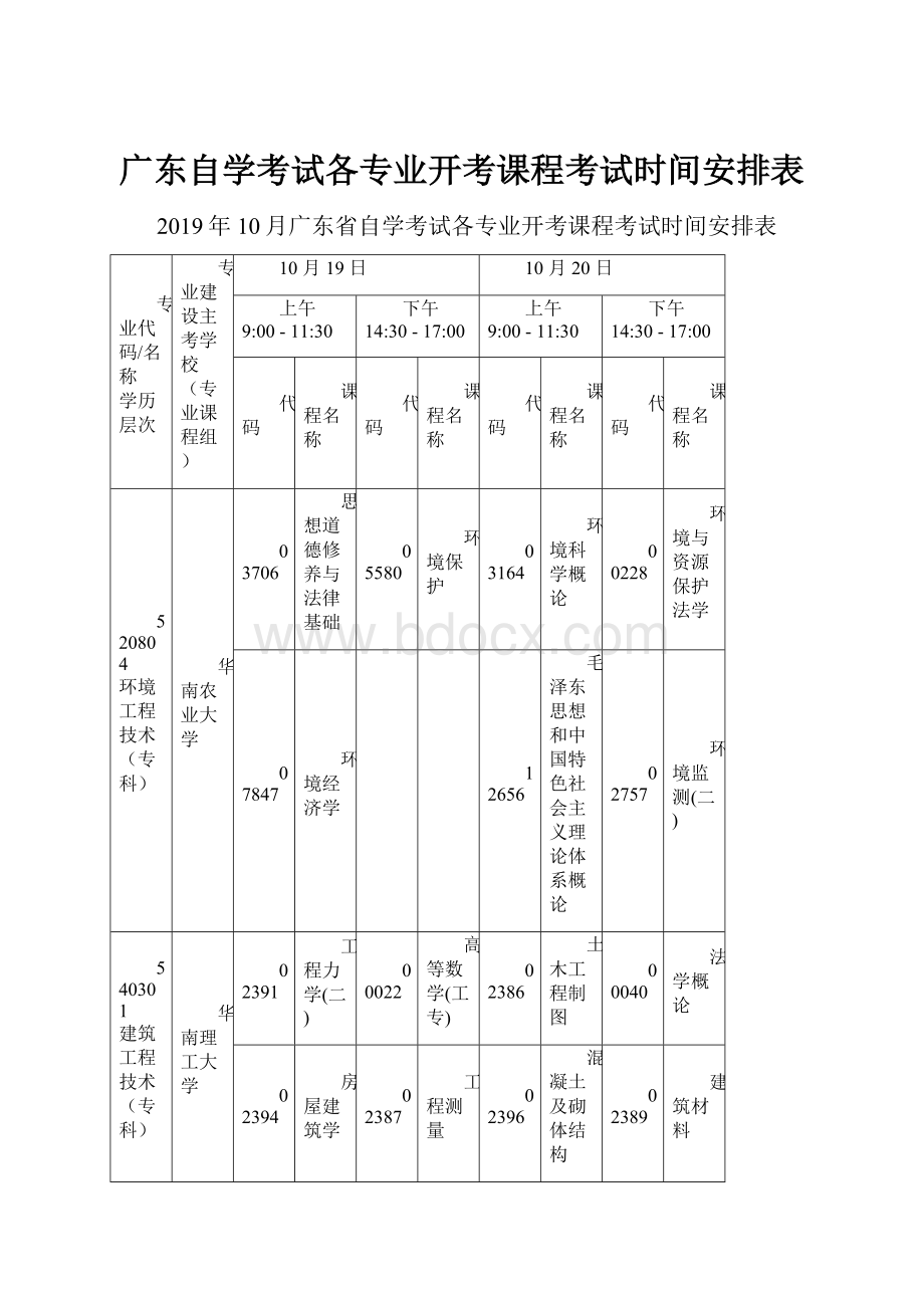 广东自学考试各专业开考课程考试时间安排表.docx_第1页