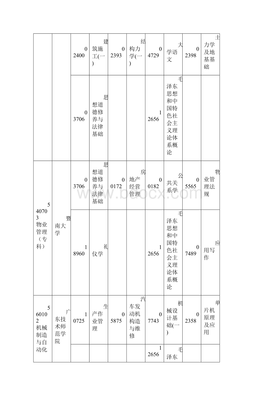 广东自学考试各专业开考课程考试时间安排表.docx_第2页