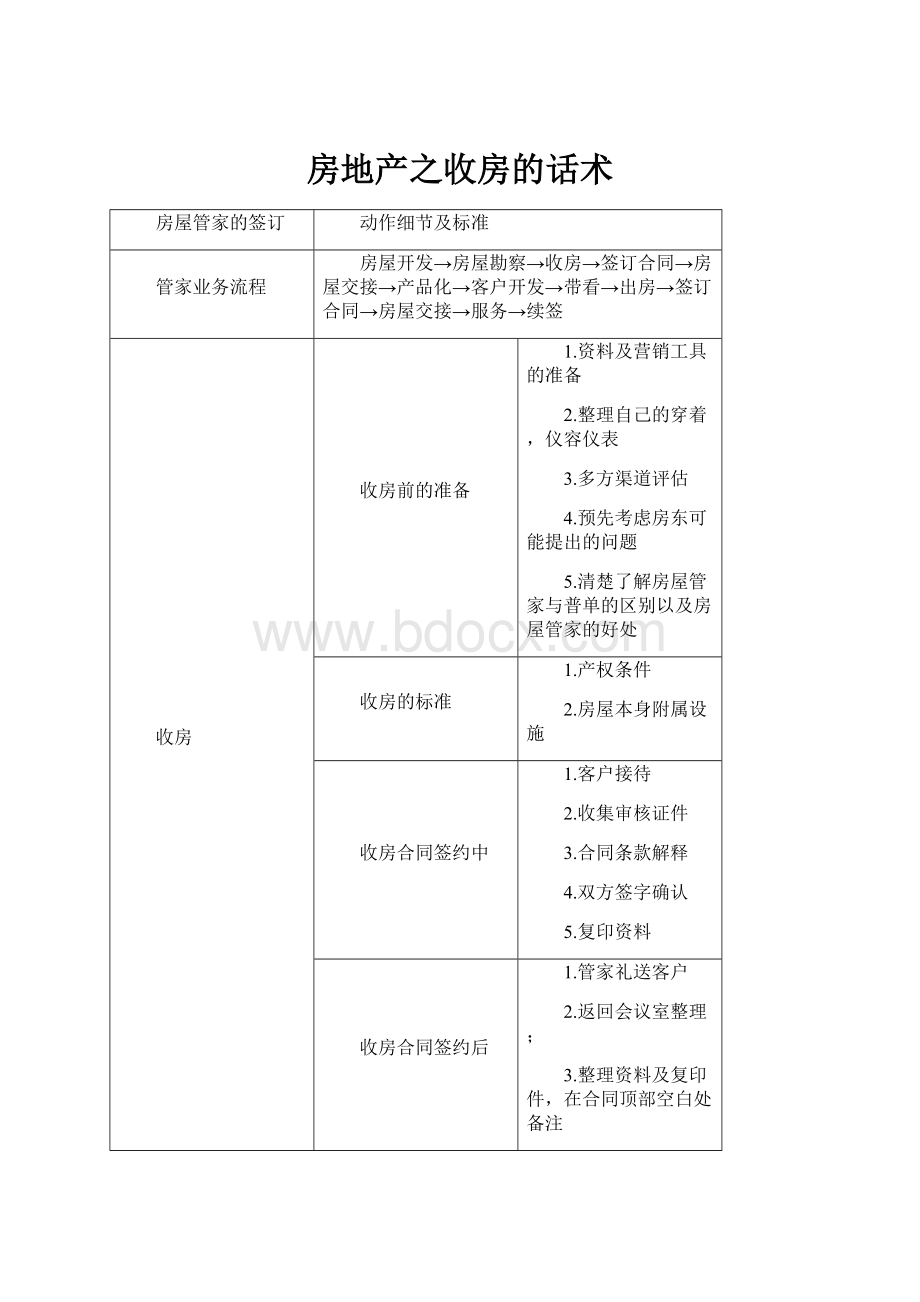 房地产之收房的话术.docx