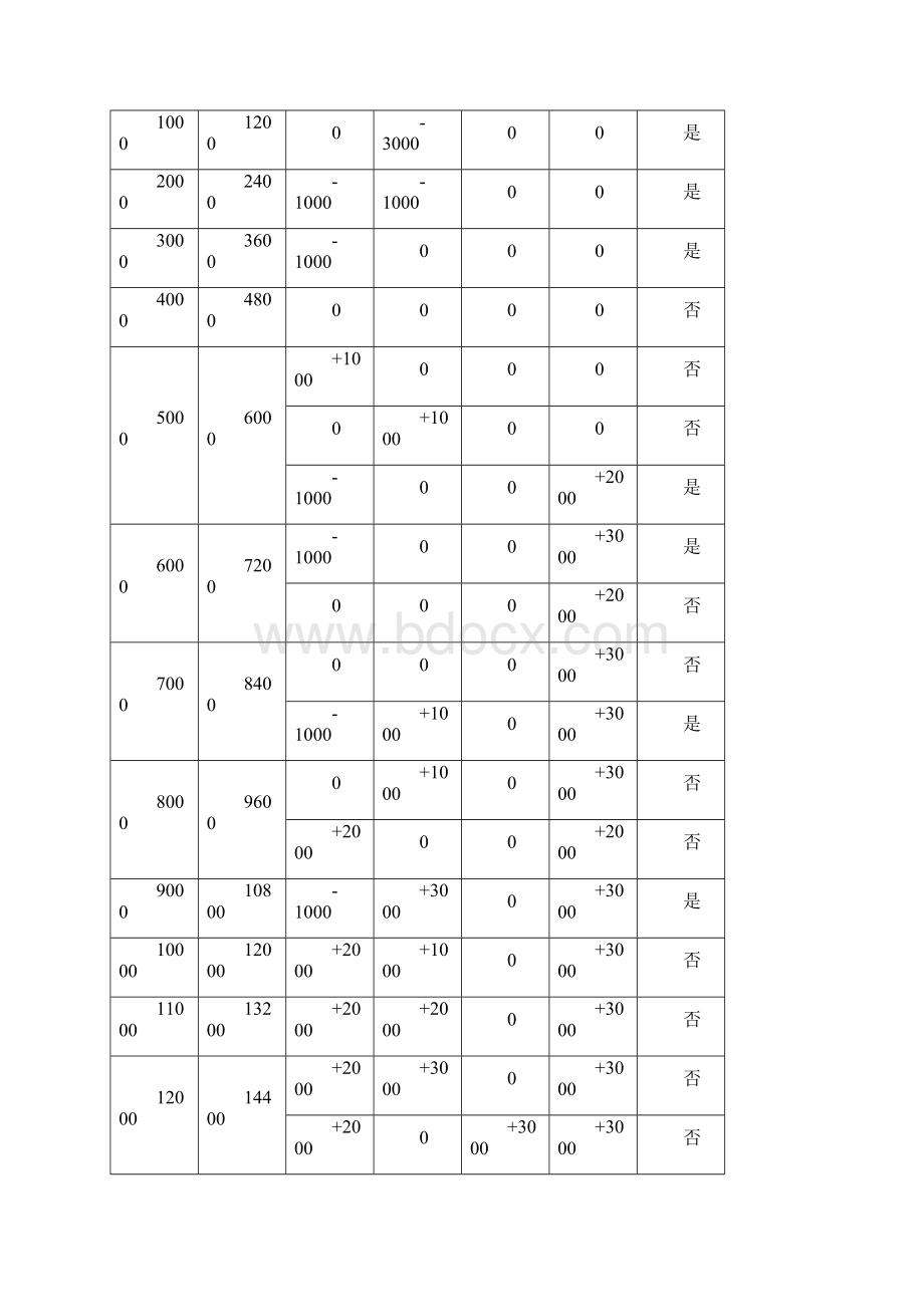 商道入门培训手册.docx_第3页