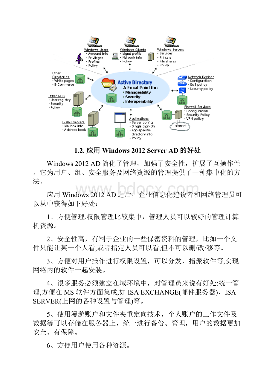 AD域控规划设计方案方针.docx_第2页