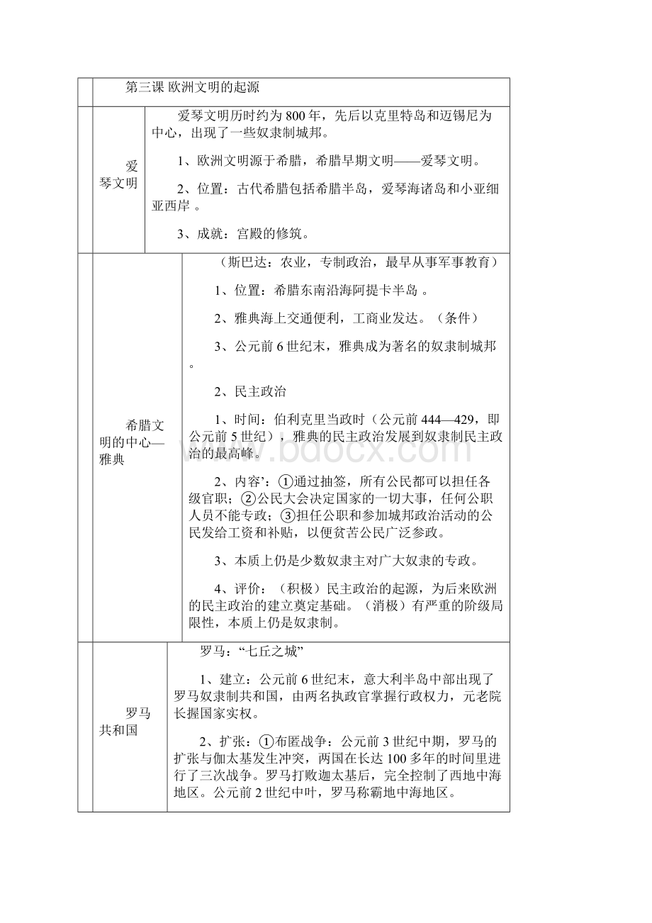 九年级上册《世界历史》复习资料.docx_第3页