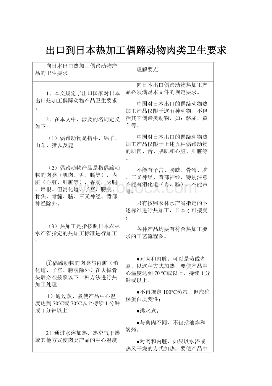 出口到日本热加工偶蹄动物肉类卫生要求.docx_第1页