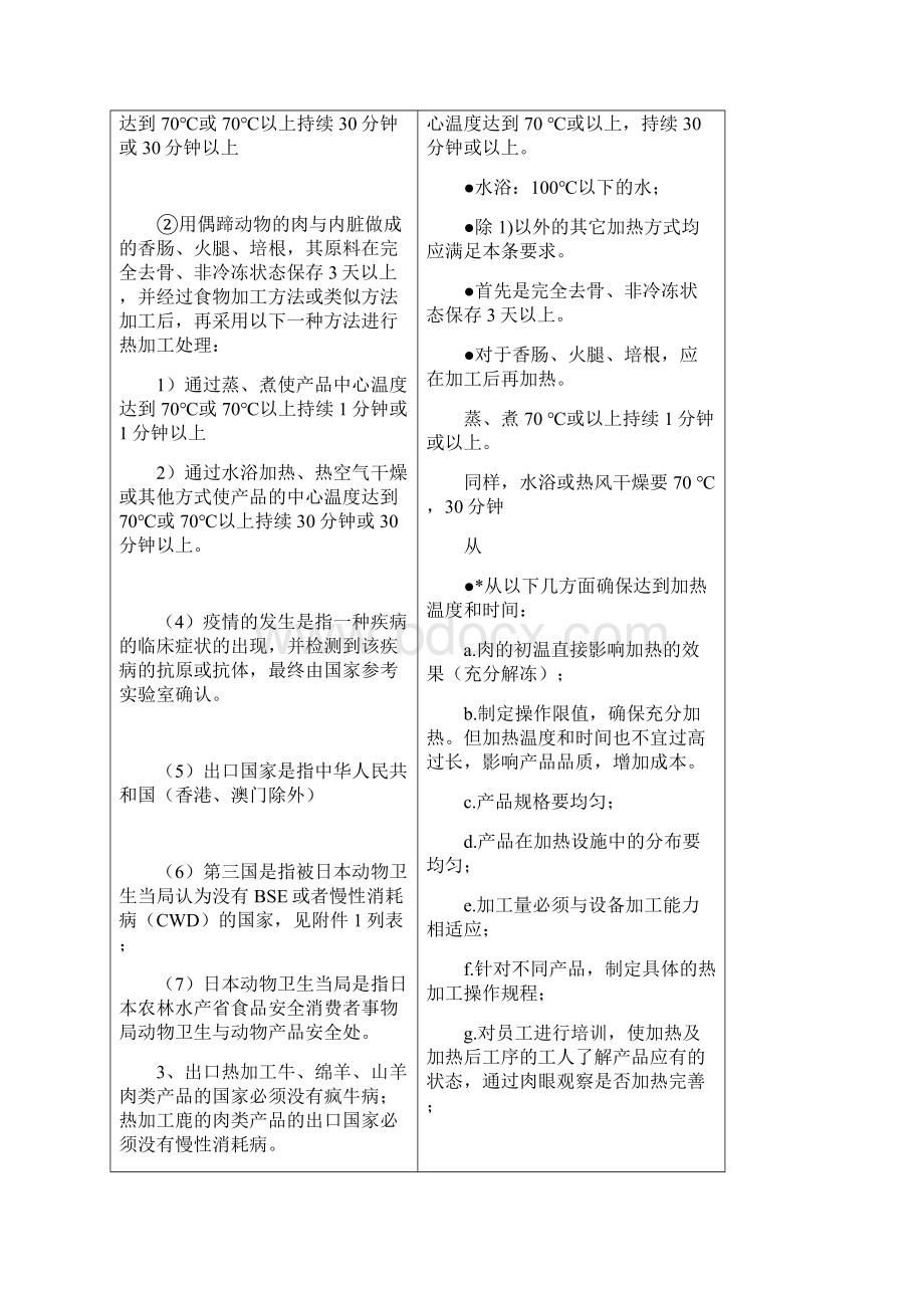 出口到日本热加工偶蹄动物肉类卫生要求.docx_第2页