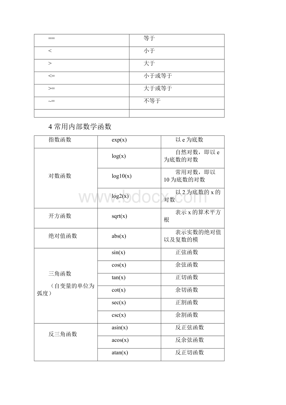 数学建模常用30个MATLAB程序函数.docx_第2页