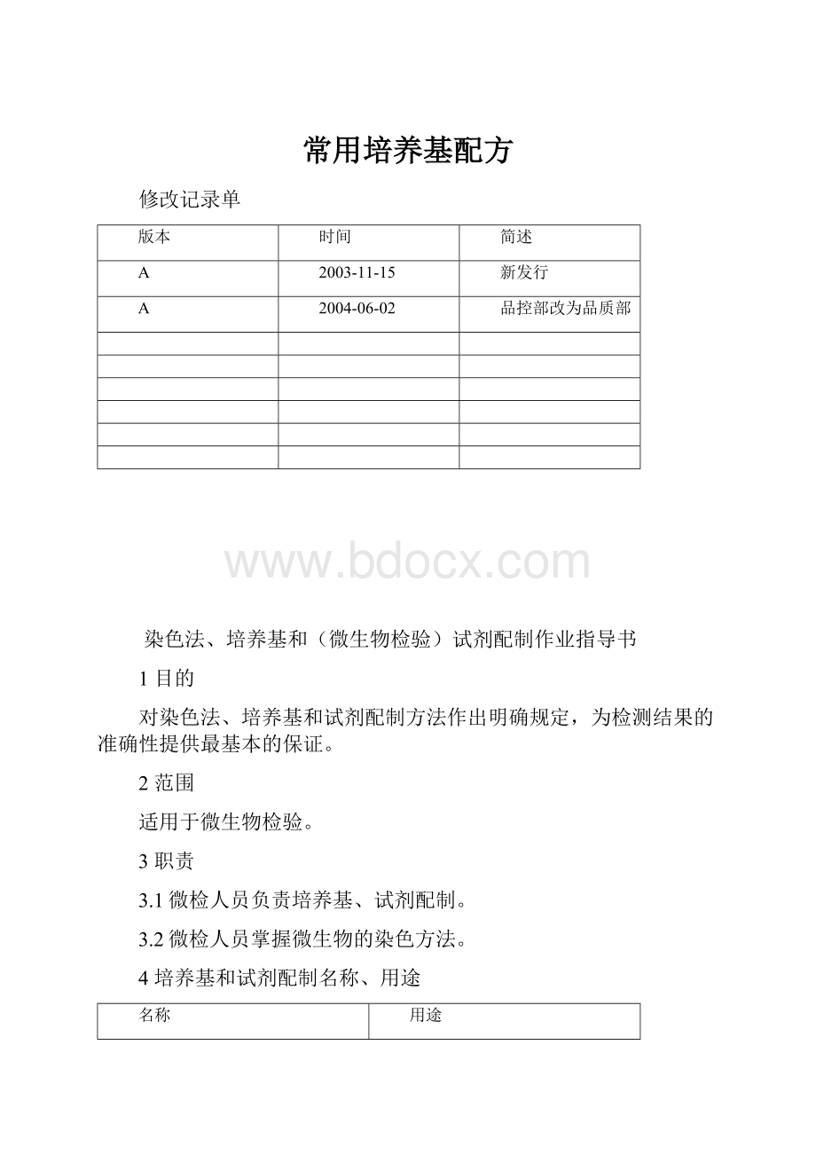 常用培养基配方.docx