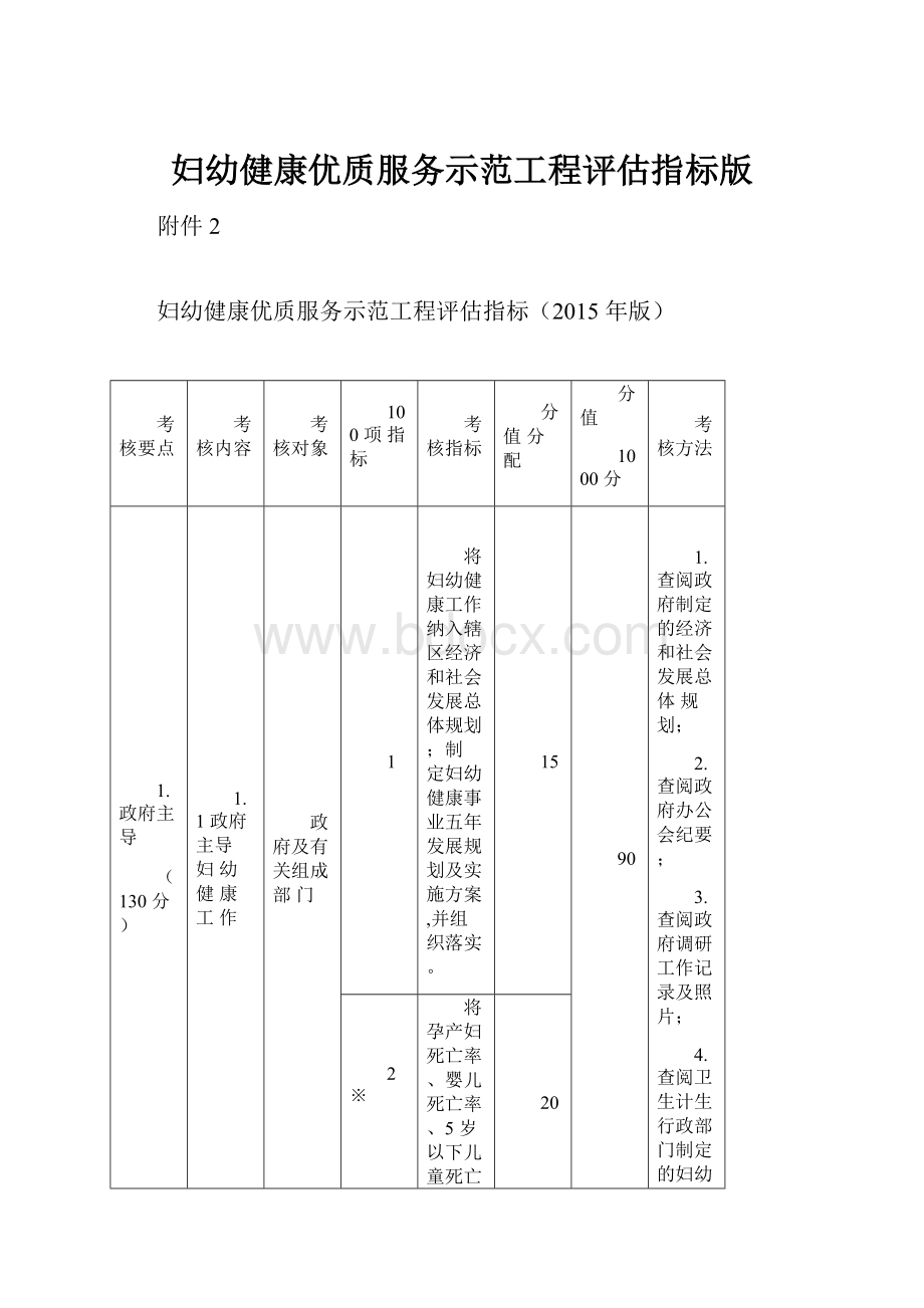 妇幼健康优质服务示范工程评估指标版.docx_第1页