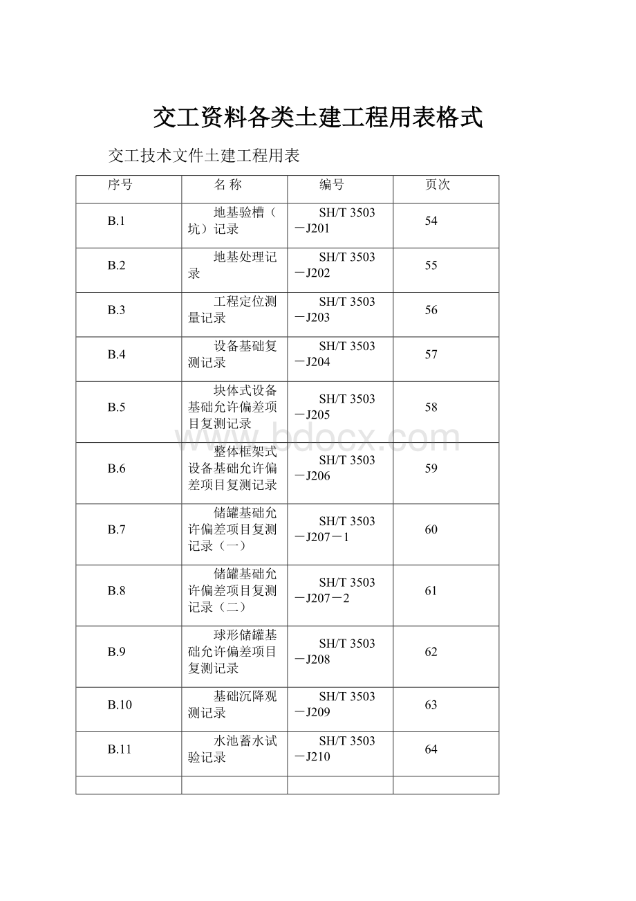 交工资料各类土建工程用表格式.docx_第1页