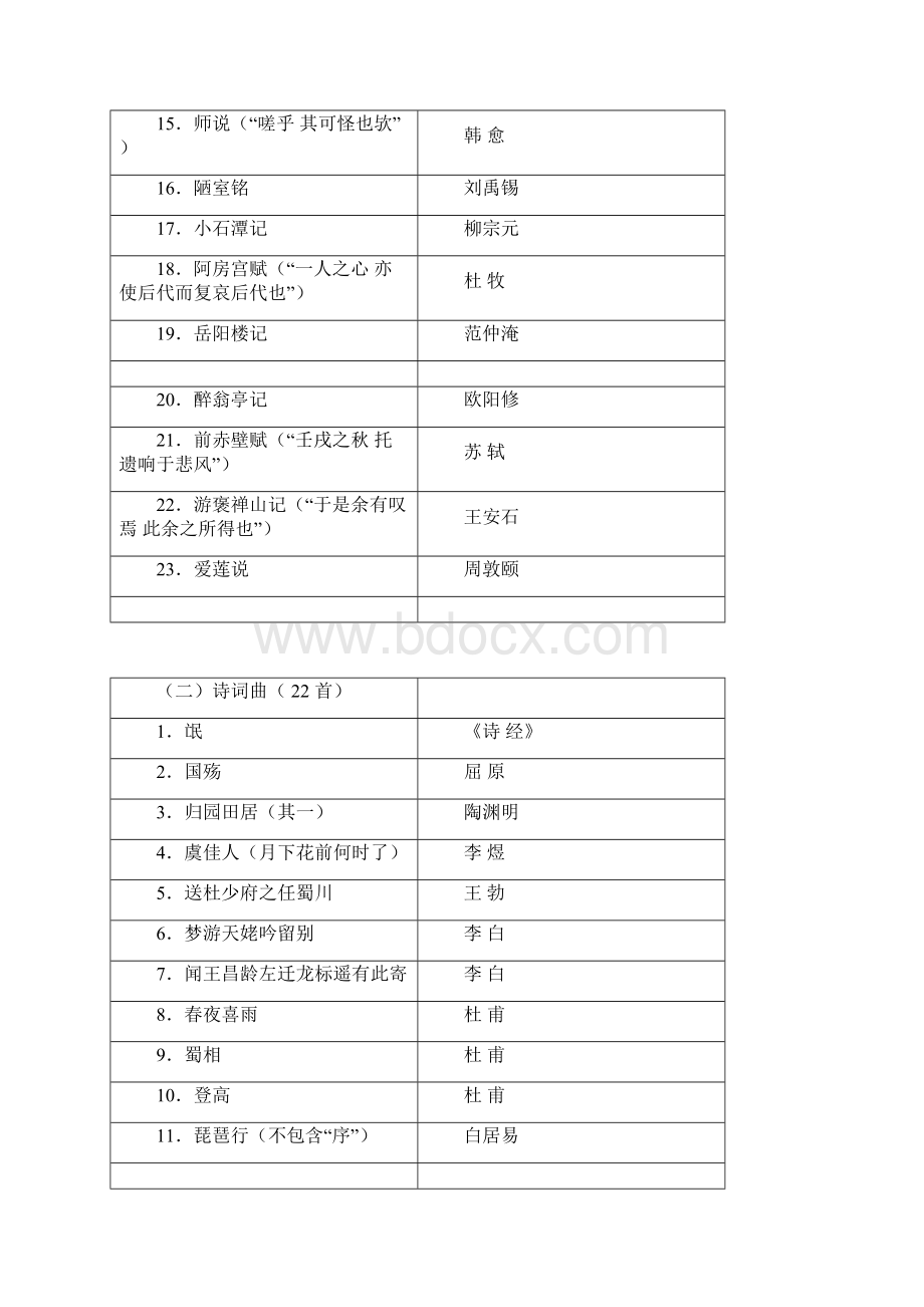 北京高考语文背诵默写篇目及重点字句标注.docx_第2页