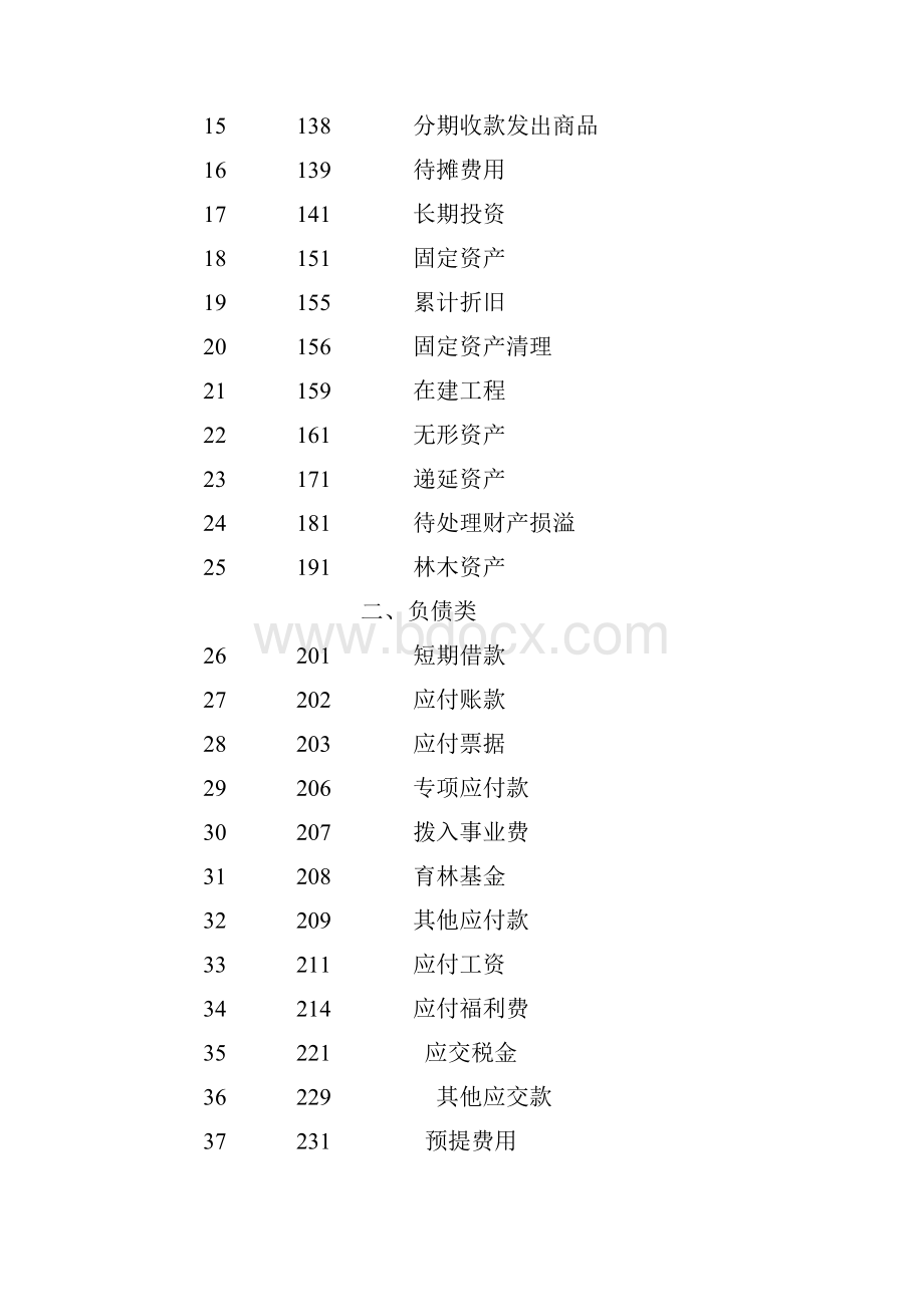 国有林场与苗圃会计制度.docx_第3页