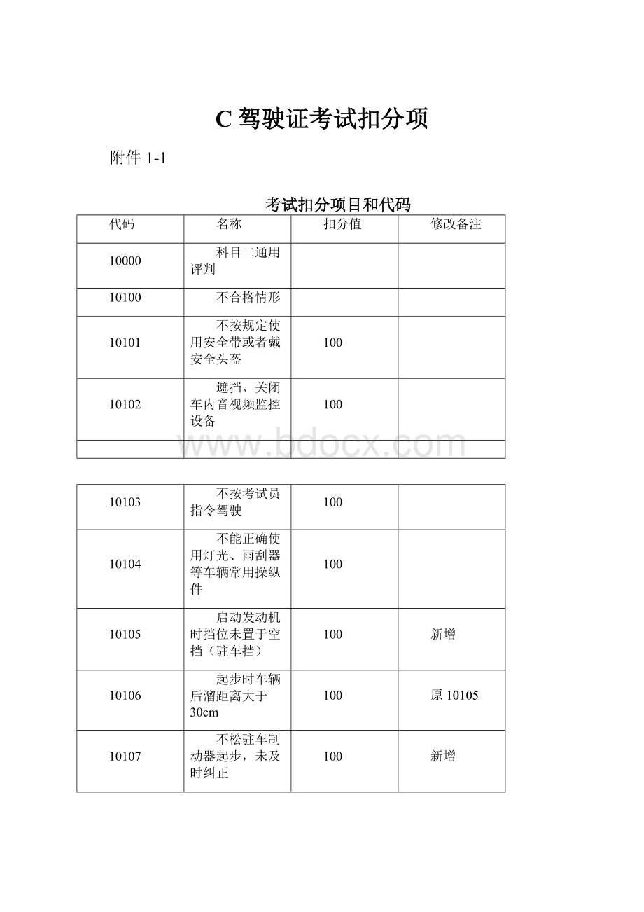 C驾驶证考试扣分项.docx