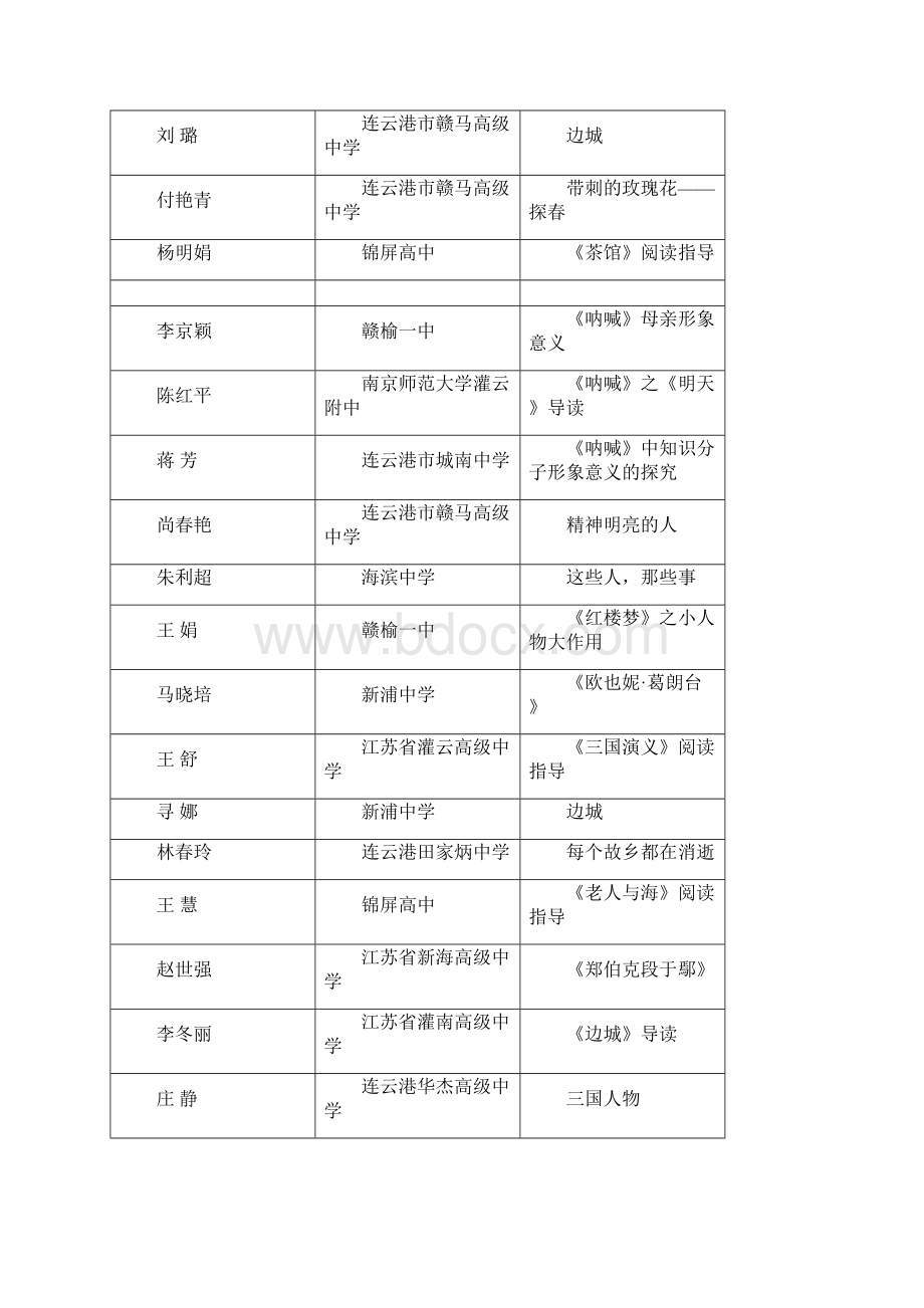 连云港市中小学语文英语.docx_第2页