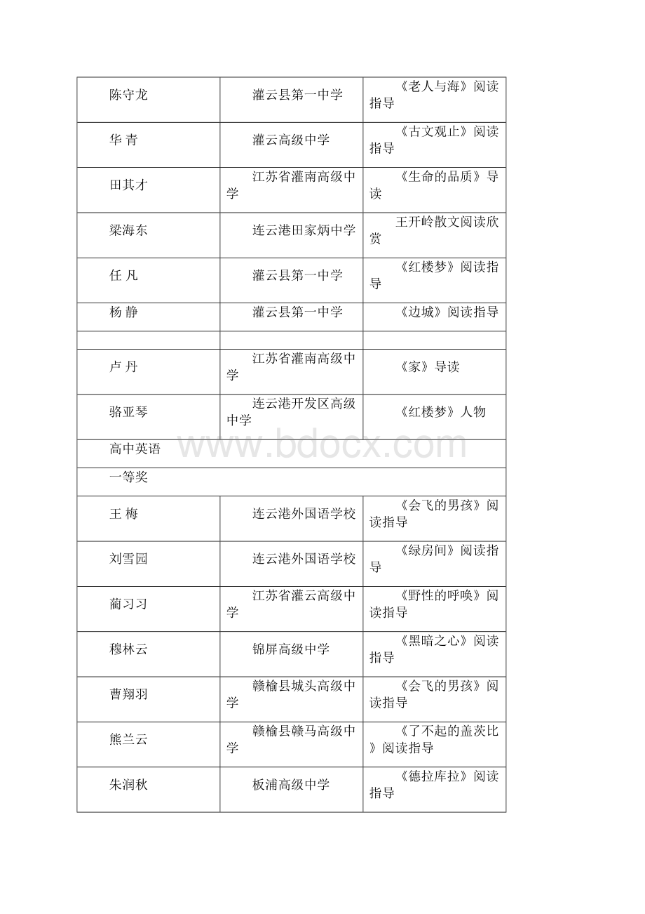 连云港市中小学语文英语.docx_第3页