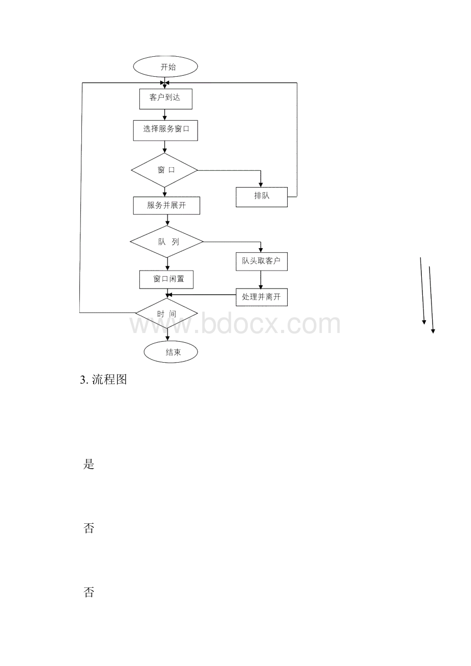 银行业务模拟与离散事件模拟.docx_第3页