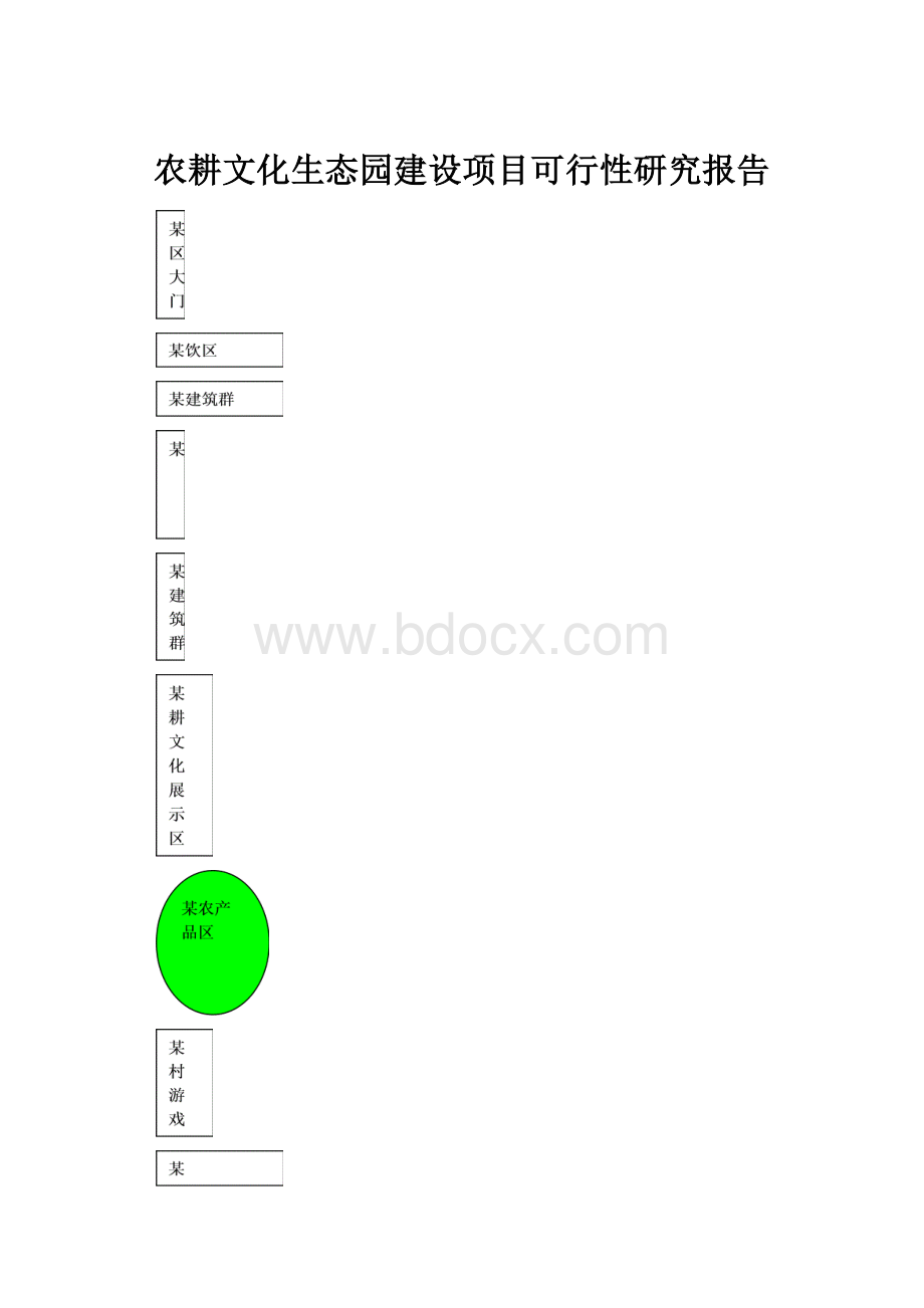 农耕文化生态园建设项目可行性研究报告.docx