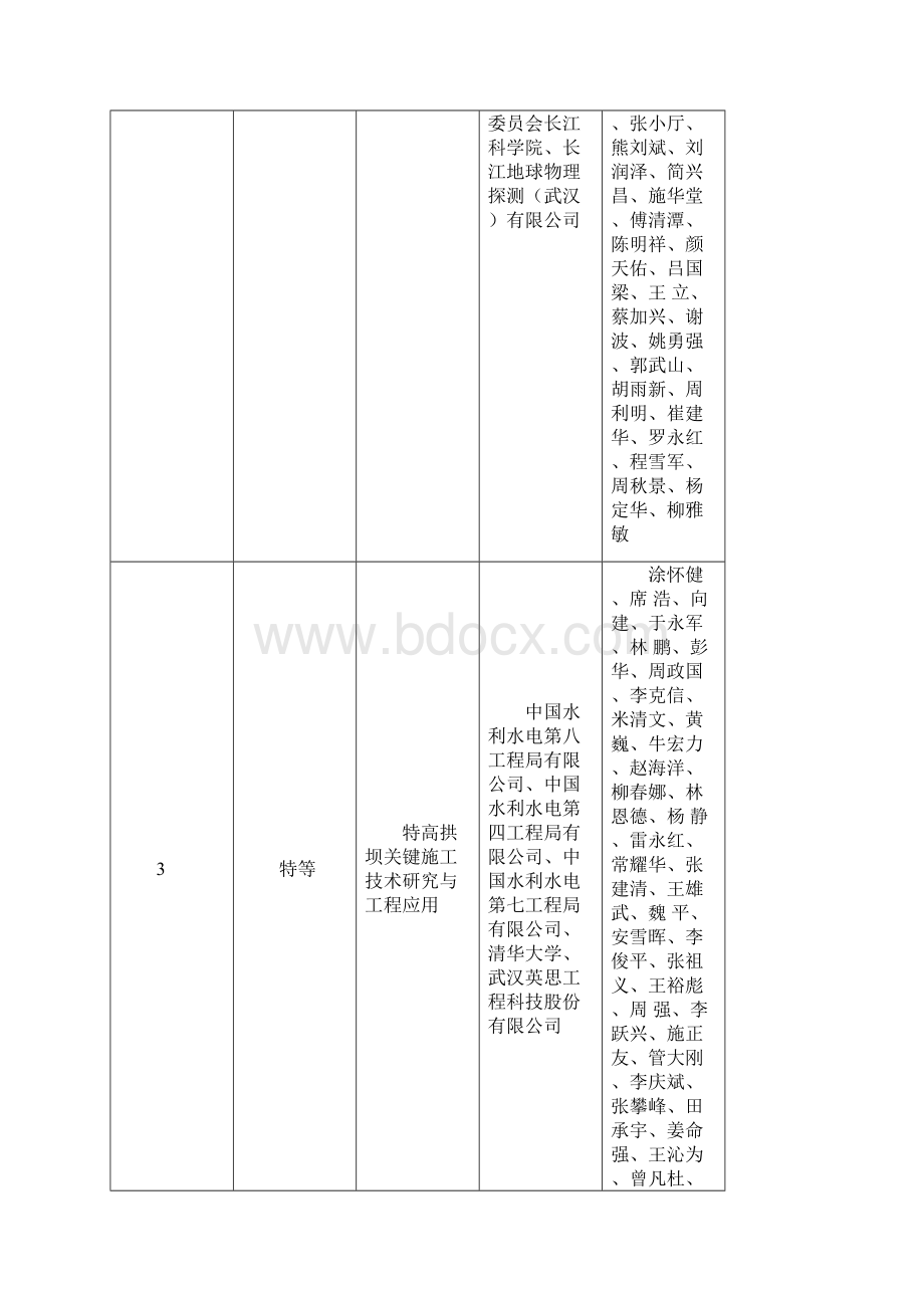 水力发电科学技术奖.docx_第3页