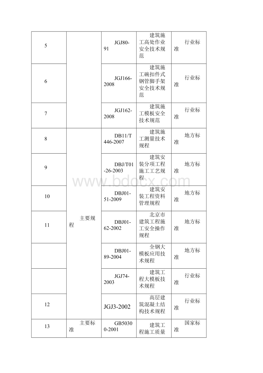 模板施工方案地上 部分.docx_第2页