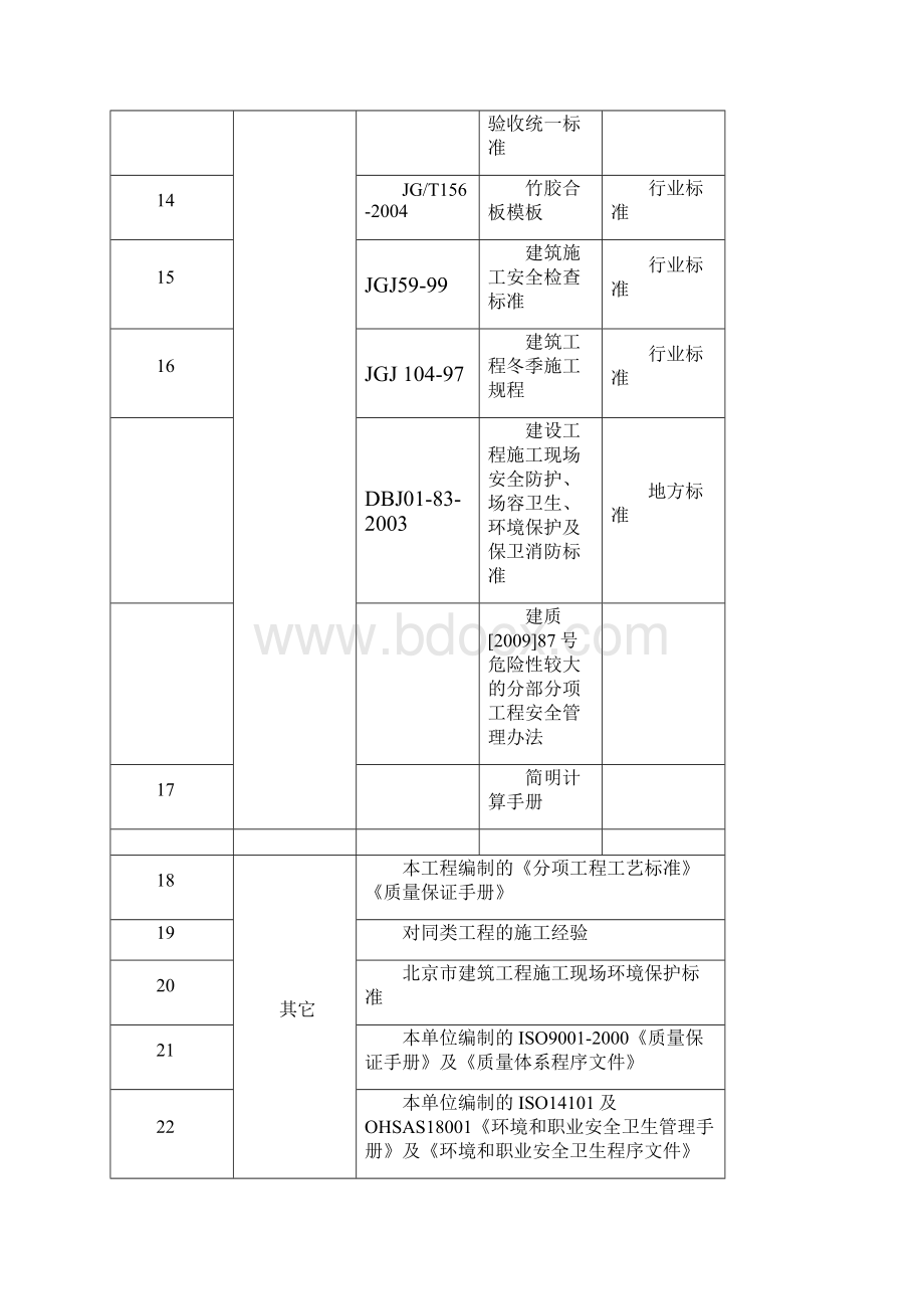 模板施工方案地上 部分.docx_第3页