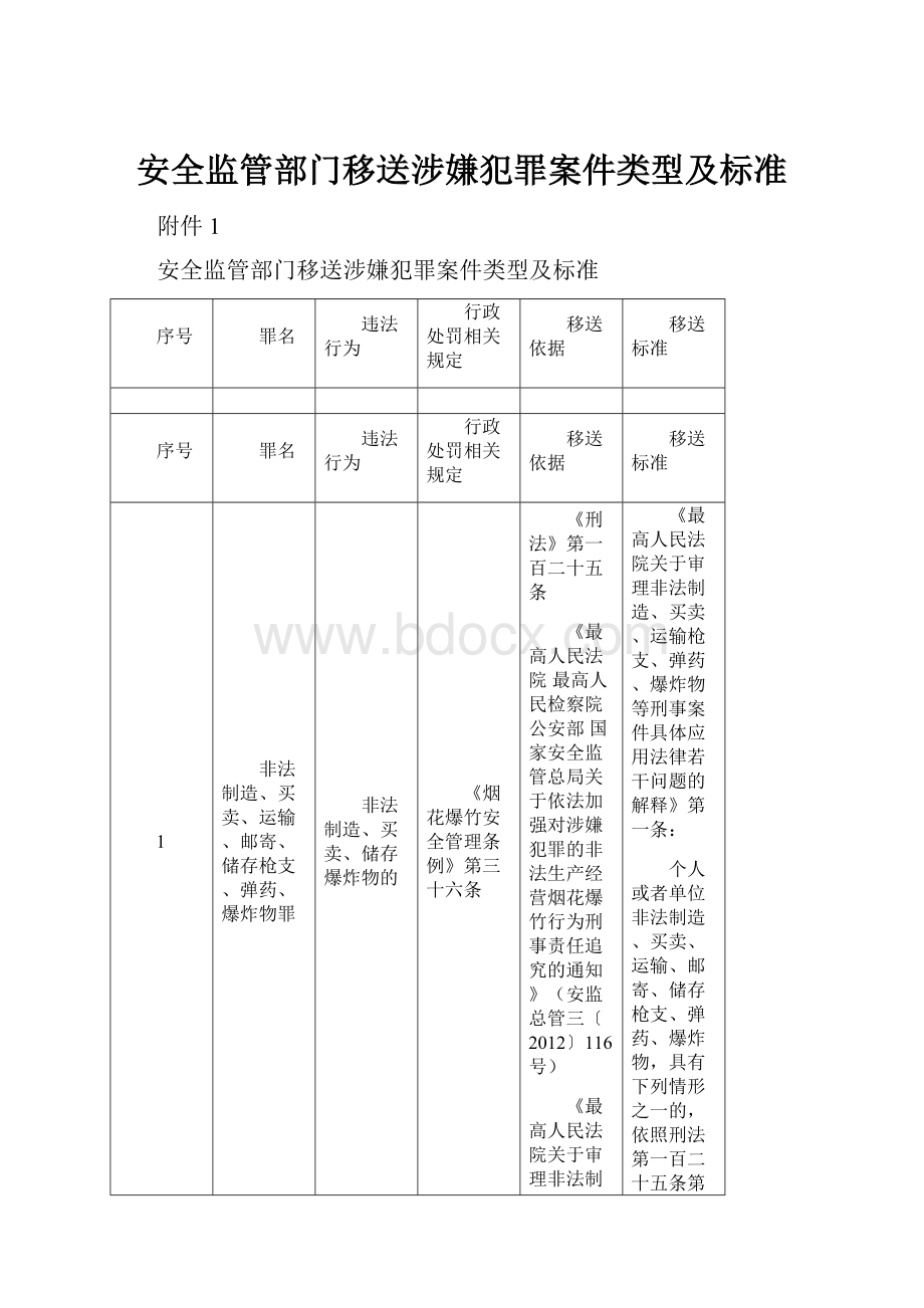 安全监管部门移送涉嫌犯罪案件类型及标准.docx_第1页