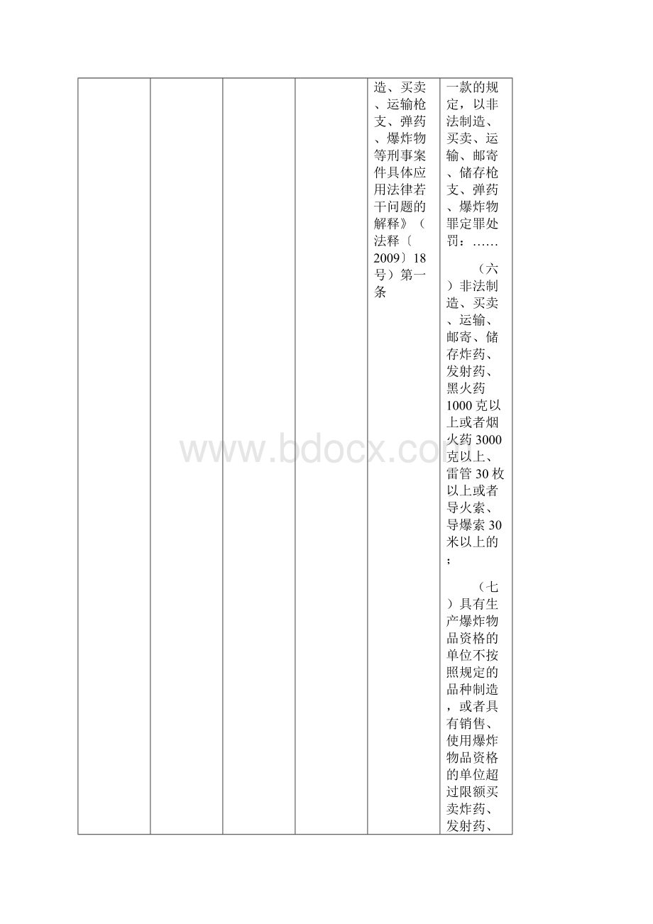 安全监管部门移送涉嫌犯罪案件类型及标准.docx_第2页