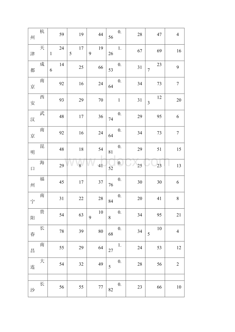 环境污染情况聚类分析资料.docx_第2页