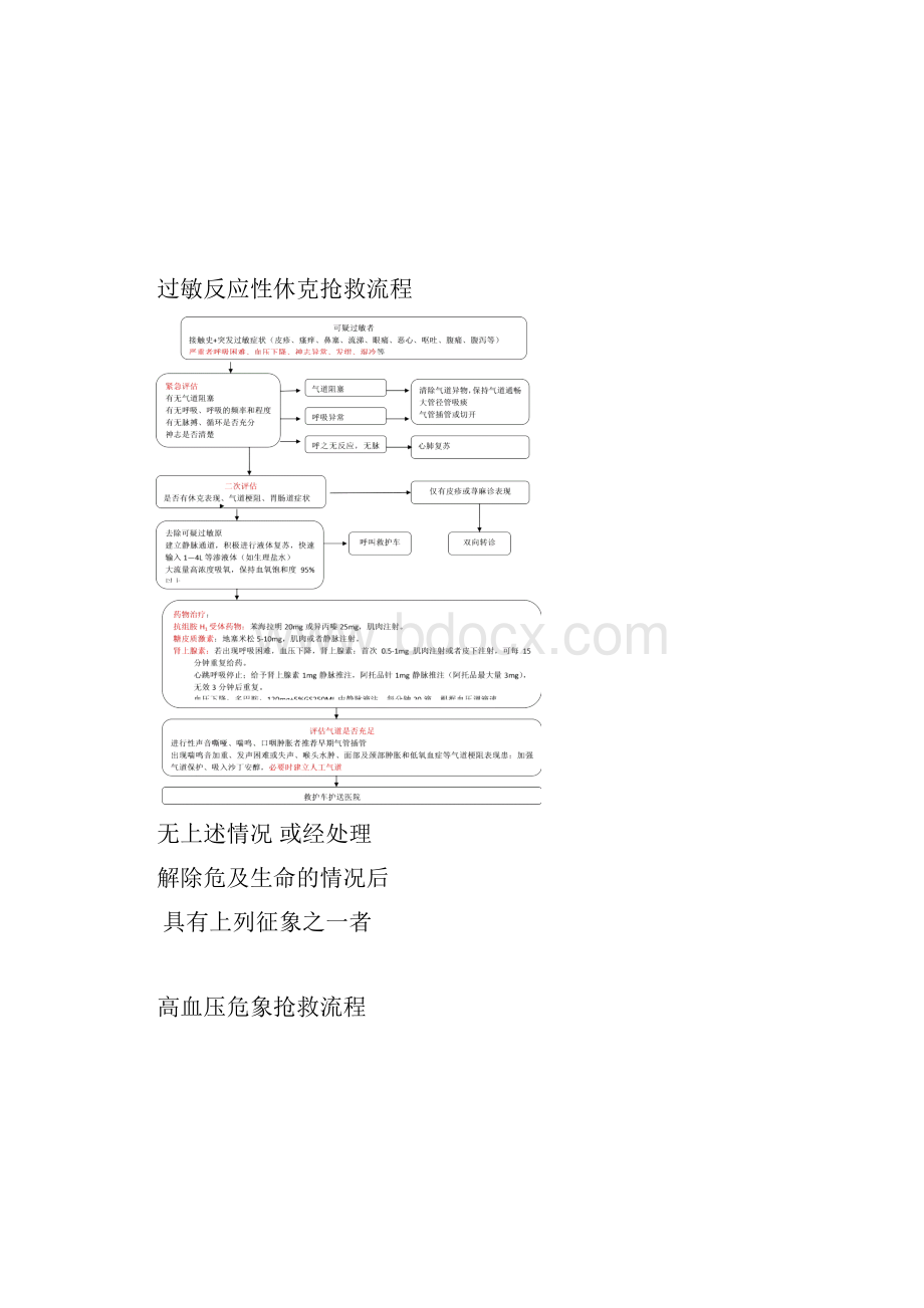 新12种急诊抢救流程图2精编版.docx_第2页