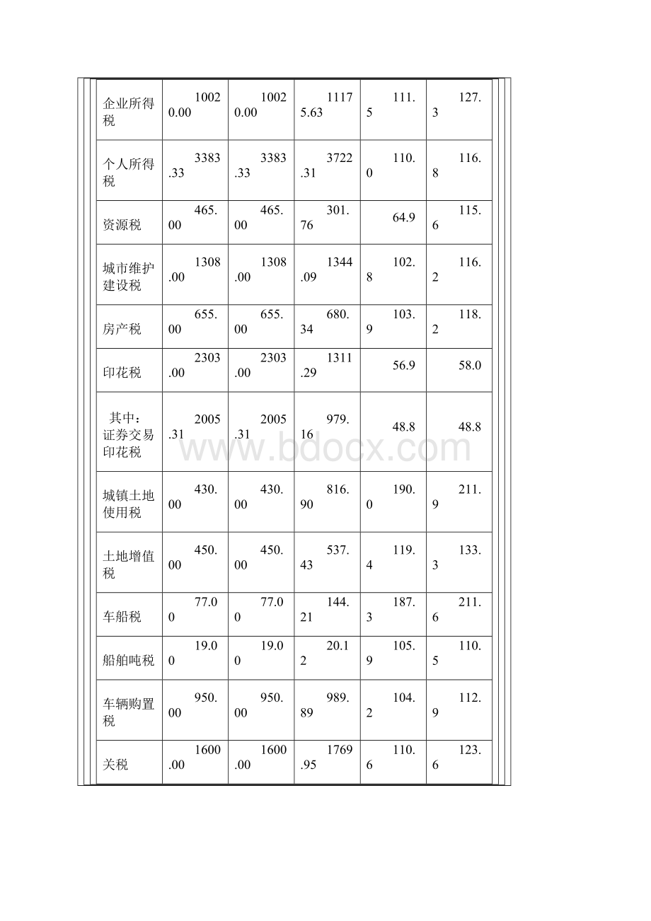 全国财政收支决算情况.docx_第2页