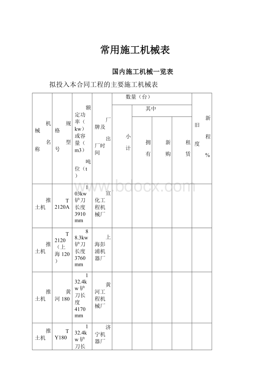 常用施工机械表.docx_第1页