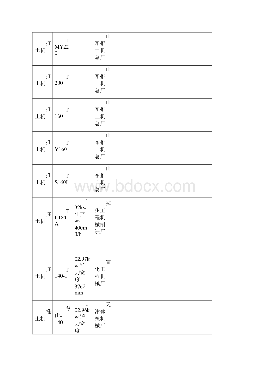 常用施工机械表.docx_第3页