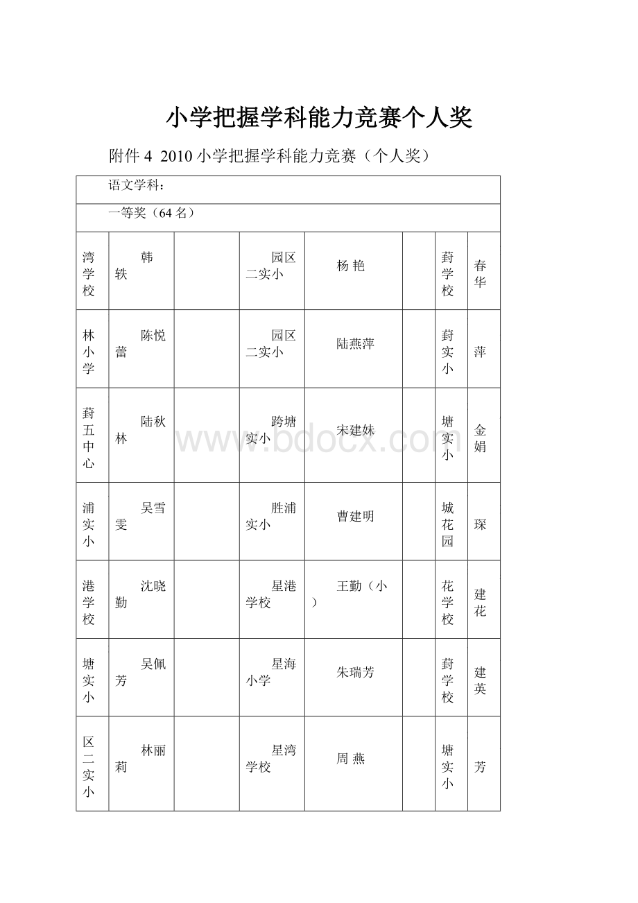 小学把握学科能力竞赛个人奖.docx_第1页