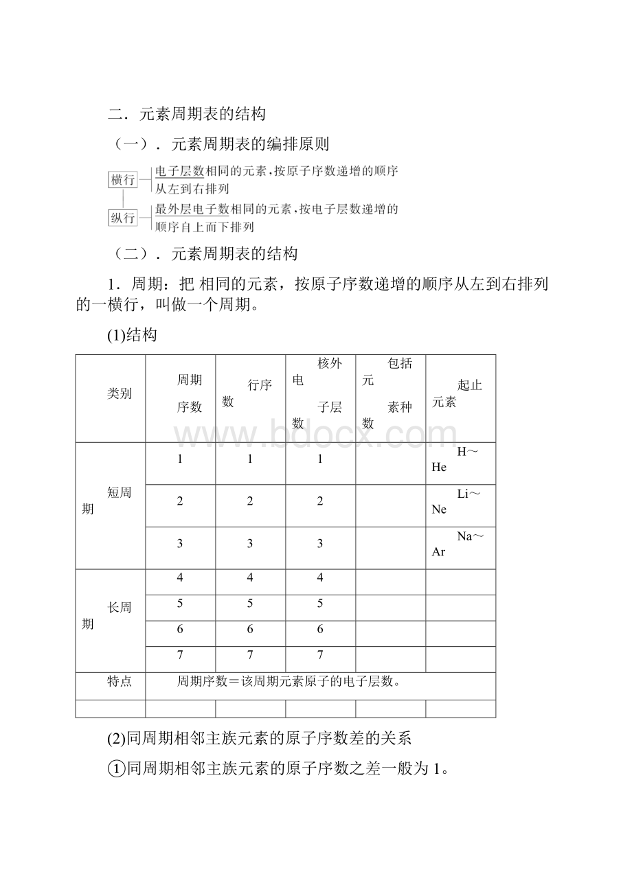 第一章 第一节 元素周期表.docx_第2页