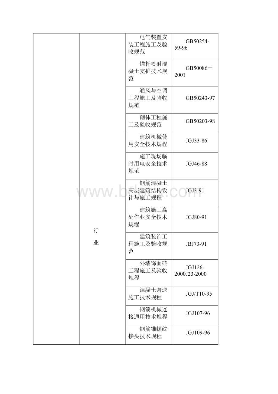 教学楼框剪结构带肋梁筏板基础施工组织设计169页.docx_第3页