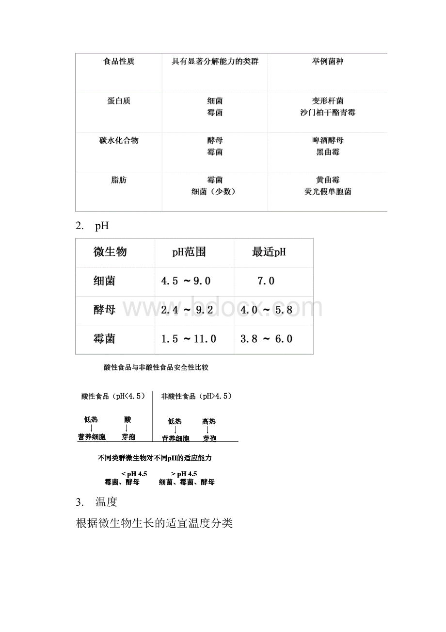 第一篇 食品中可能存在的危害课件文字.docx_第3页