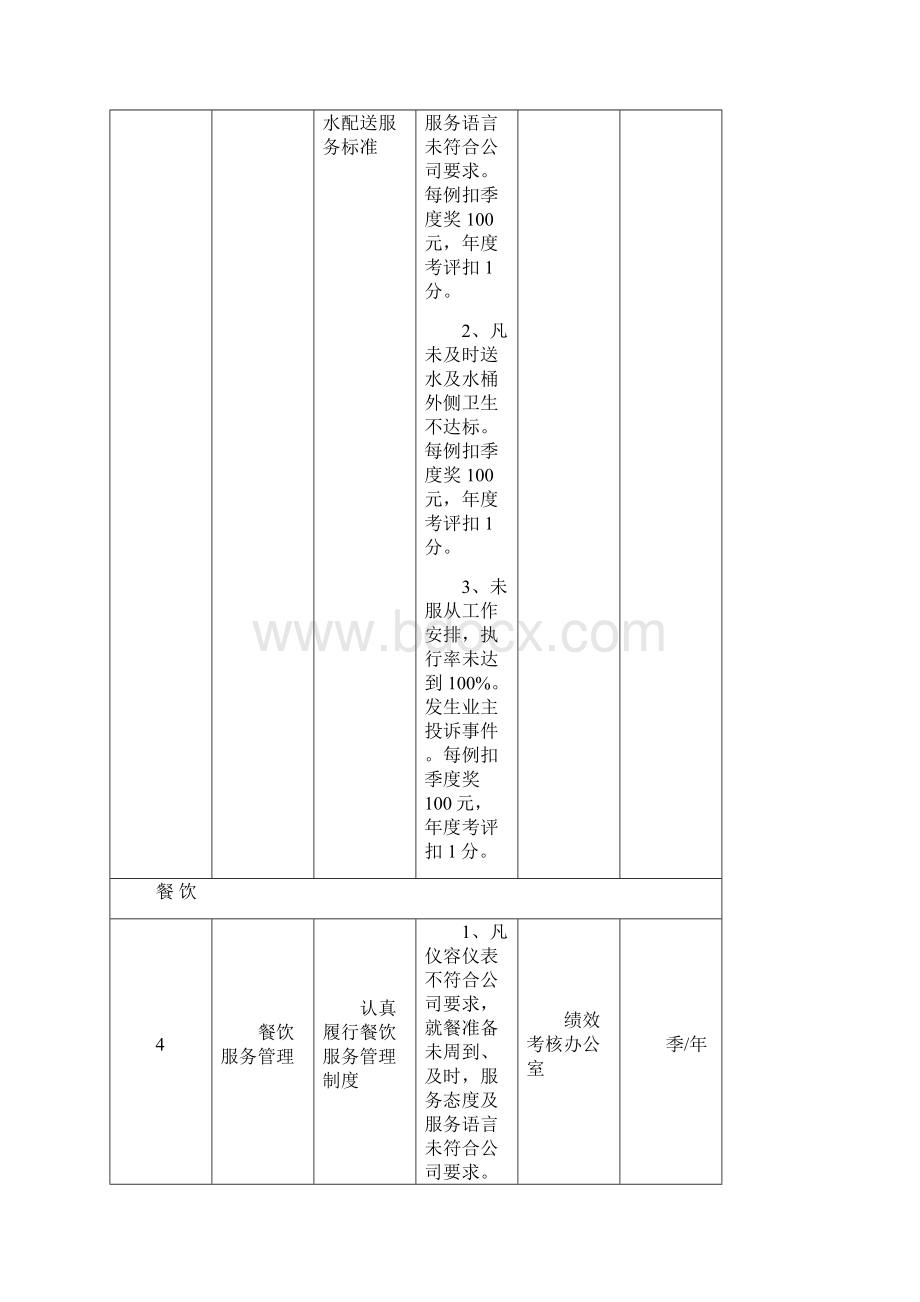 大唐汇金综合考核办法1.docx_第3页