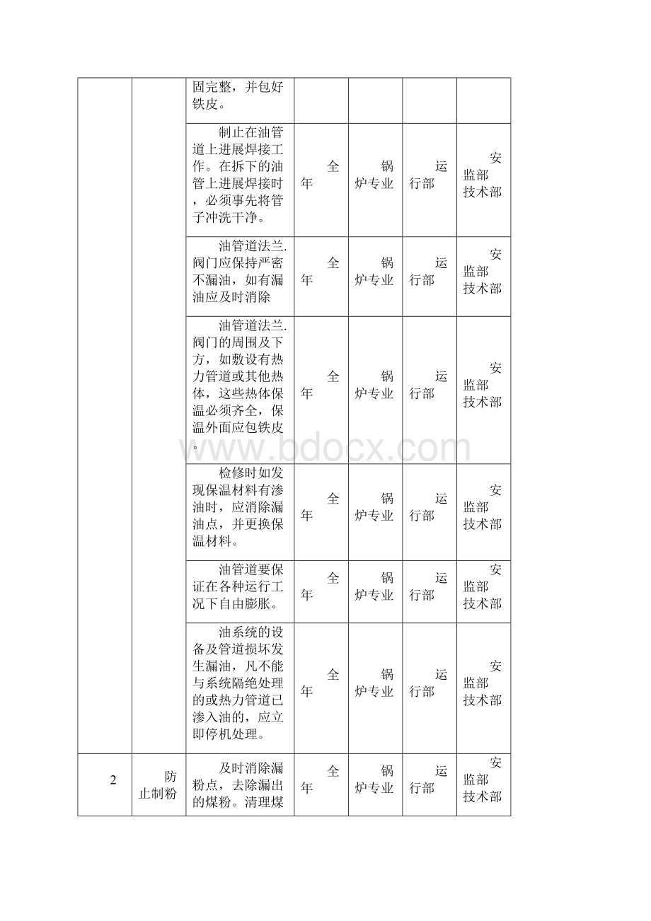 电厂年度反措计划.docx_第2页