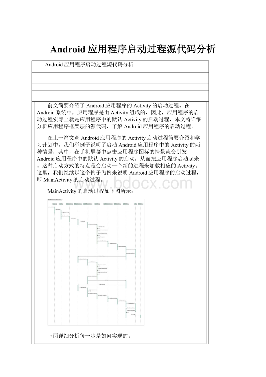 Android应用程序启动过程源代码分析.docx