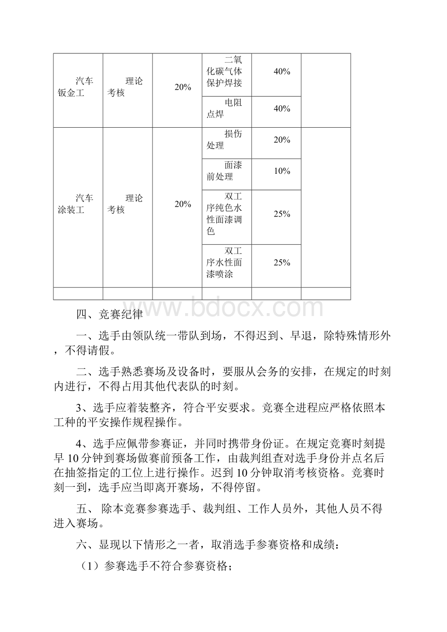 南京汽车维修技术竞赛技术方案.docx_第2页