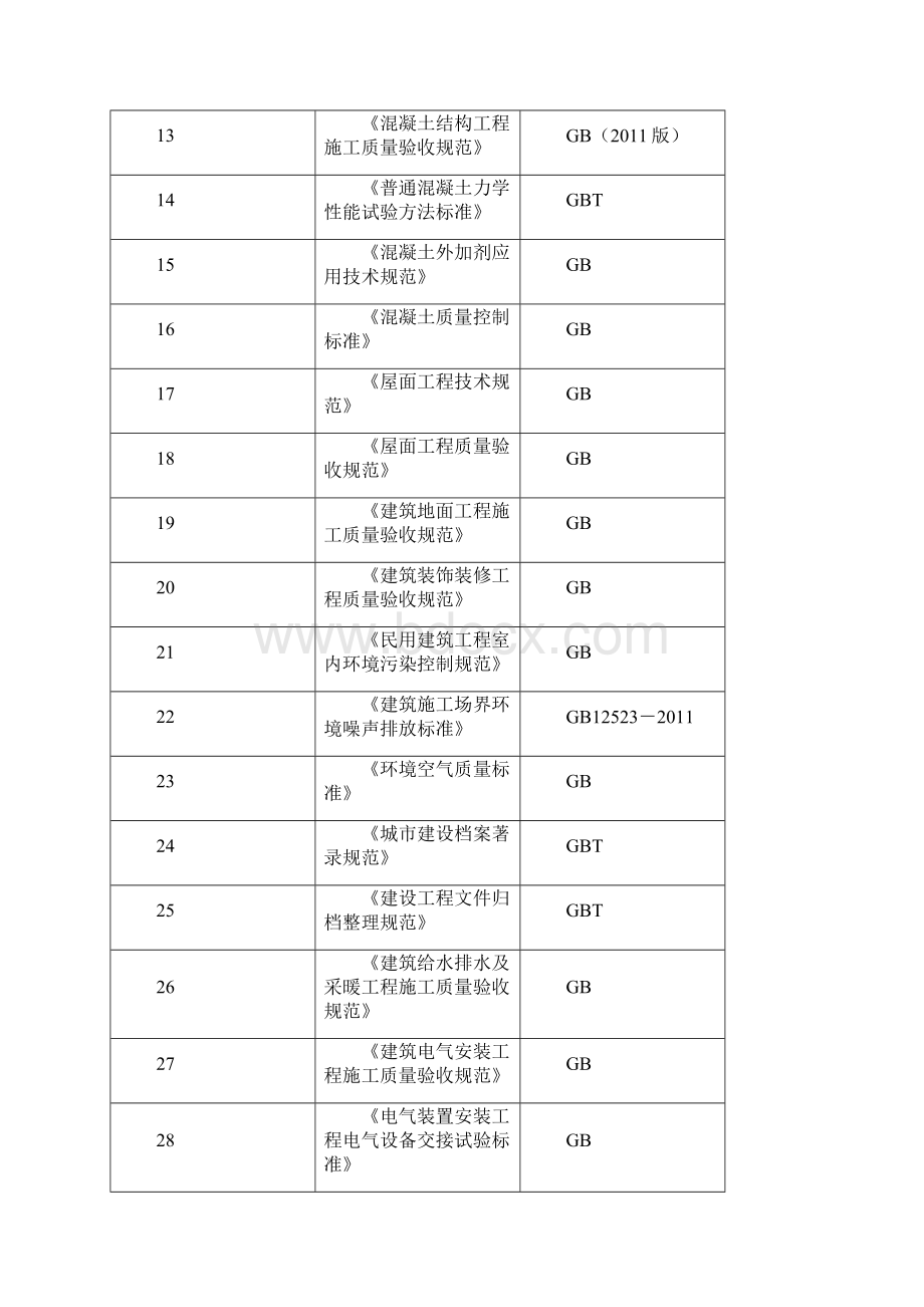 蓝火计划衡水基地一期建设工程施工组织设计.docx_第2页